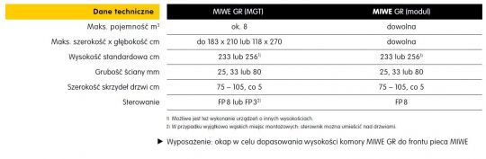 miwe_gr_wymiary.jpg